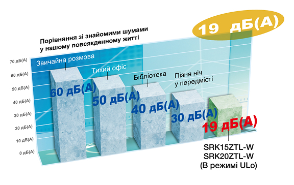 zsp