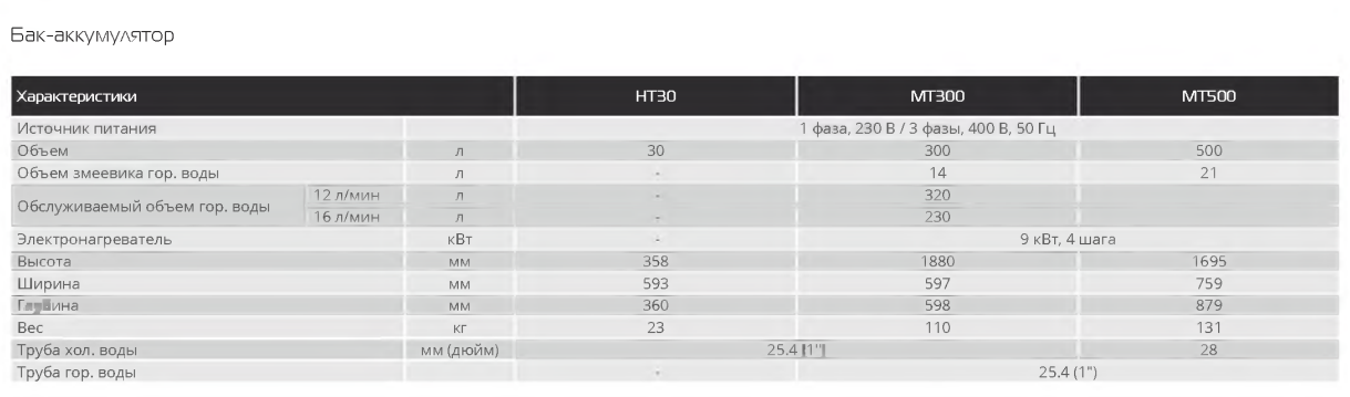 3 типа акамуляторов HT30, MT300 и МТ500