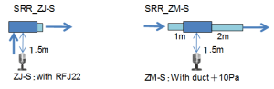 SRR-ZM-S